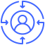 Customer Focus